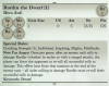 Rordin 3rd KoW Edition Rules