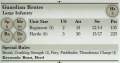 Guardian Brutes 3rd Edition Rules