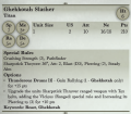 Ghekkotah Slasher 3rd Edition Rules