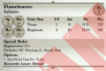 Flamebearers 3rd Edition Rules
