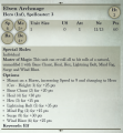 Elven Archmage 3rd Edition Rules