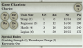 Gore Chariots Chariots 3rd Edition Rules