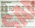 Abyssal Guard 3rd Edition Rules