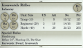 Ironwatch Rifles 3rd Edition Rules