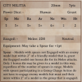 City Militia Vanguard Card