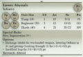 Lower Abyssals 3rd Edition Rules