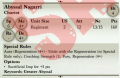 Abyssal Nagarri 3rd Edition Rules