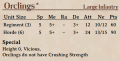 Orclings 2nd Edition Stats