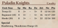 Paladin Knights 2nd Edition Rules