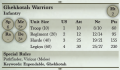 Ghekkotah Warriors 3rd Edition Rules
