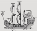 Pious Ship Layout