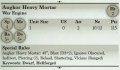 Angkor Heavy Mortar 3rd Edition Rules